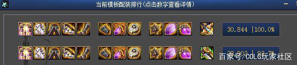 dnf公益服发布网100级版本玩家最想要的三大“成就”，拥有者逼格都很高1015