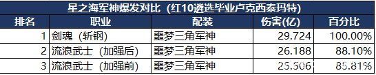 游戏地下城私服-与勇士私服（《地下城私服-与勇士私服》）