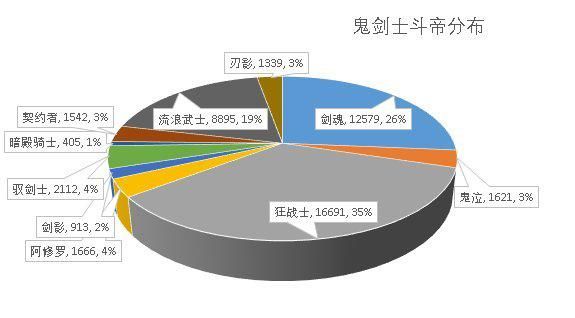 地下城私服-与勇士私服结冰1046