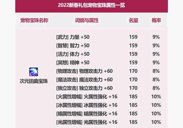 地下城私服-与勇士私服封号查询系统（地下城私服-与勇士私服封号查询系统）1072