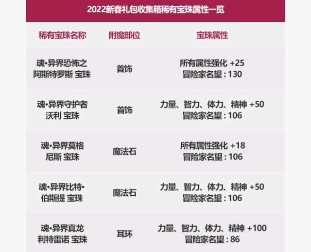 剑网3只有玩家才明白的词语！情缘、亲友都是什么意思？1073
