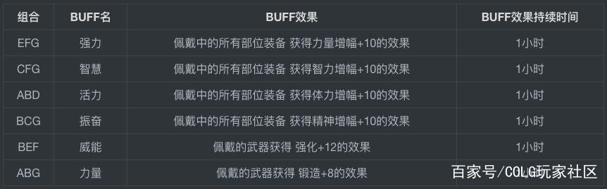 地下城私服病毒木马