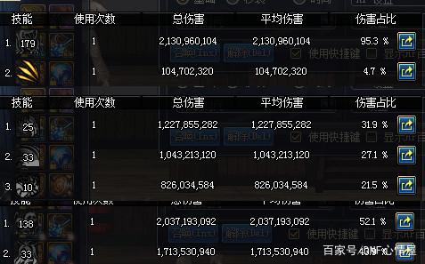 地下城私服-与勇士私服导购 带你探索无限可能的游戏世界