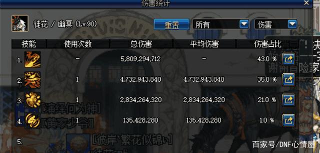 狗眼地下城私服（地下城私服狗眼是啥）261