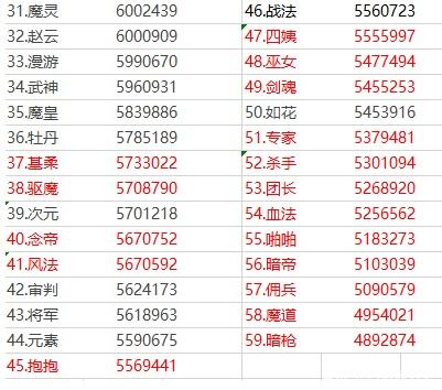 地下城私服-与勇士私服85鬼泣加点（最新dnf私服鬼泣85加点）