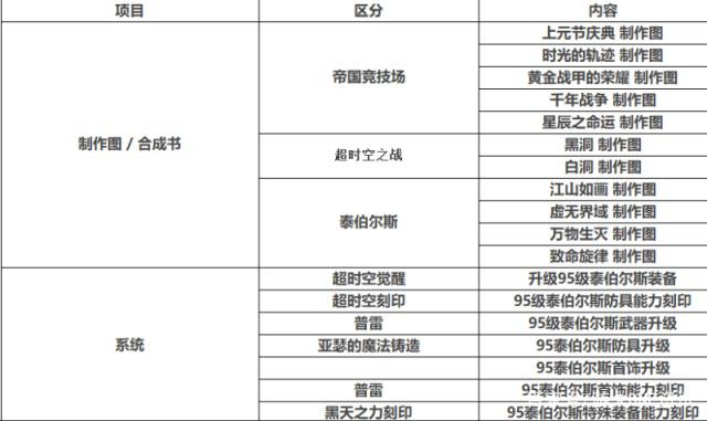 地下城私服-与勇士私服宝石活动（爆玉狂欢，地下城私服-与勇士私服宝石活动大揭秘！