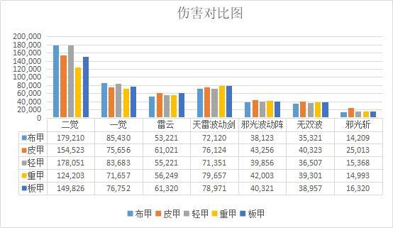 地下城私服体验服4月大版本曝光，普雷界面加入，希望副本实装！433