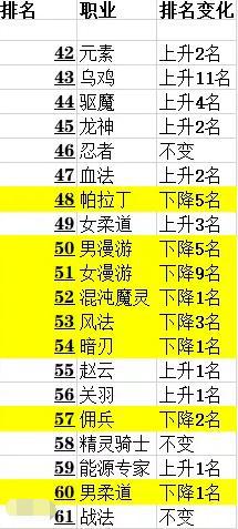 dnf私服怎么看装备代码488