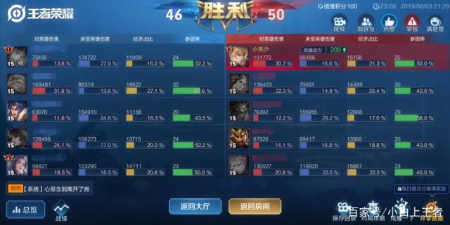 dnf私服抽奖骗钱499