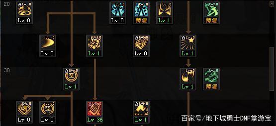 地下城私服-与勇士私服精神石怎么得（地下城私服-与勇士私服精神石获取攻略）