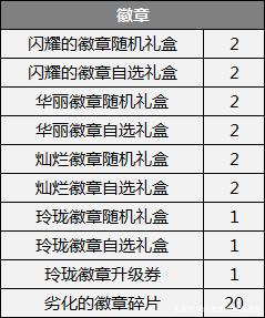 dnf公益服发布网“至尊”双色光环出炉，圣职者角色专属，堪比天10翅膀特效771