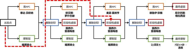 dnf公益服发布网男格斗三觉绑定分析，武极念皇街霸都选一觉，但理由各不相同898